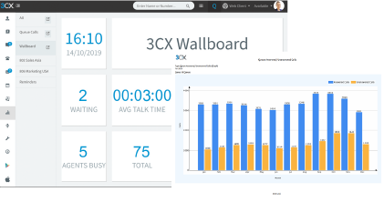 wallboard-reports